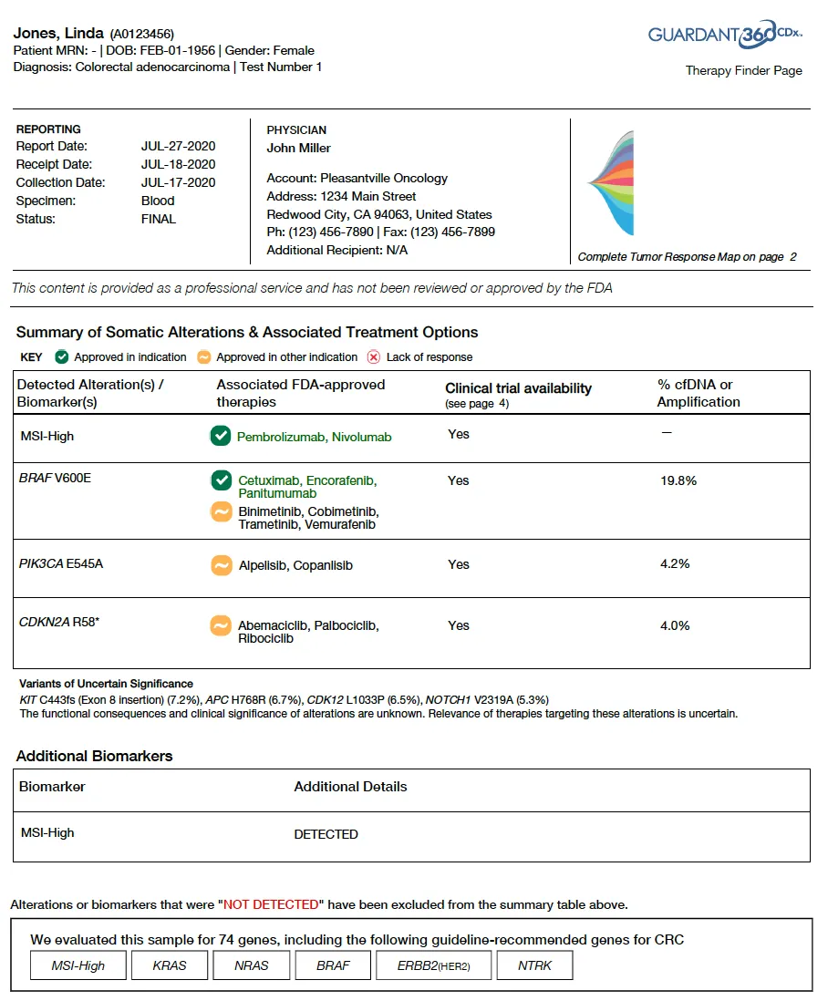 What Do My Results Mean? - Colontown University